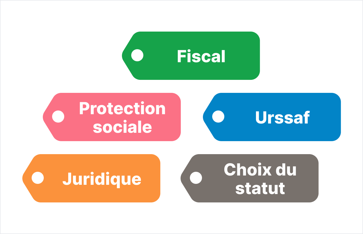 Les différentes thématiques de la base de connaissances