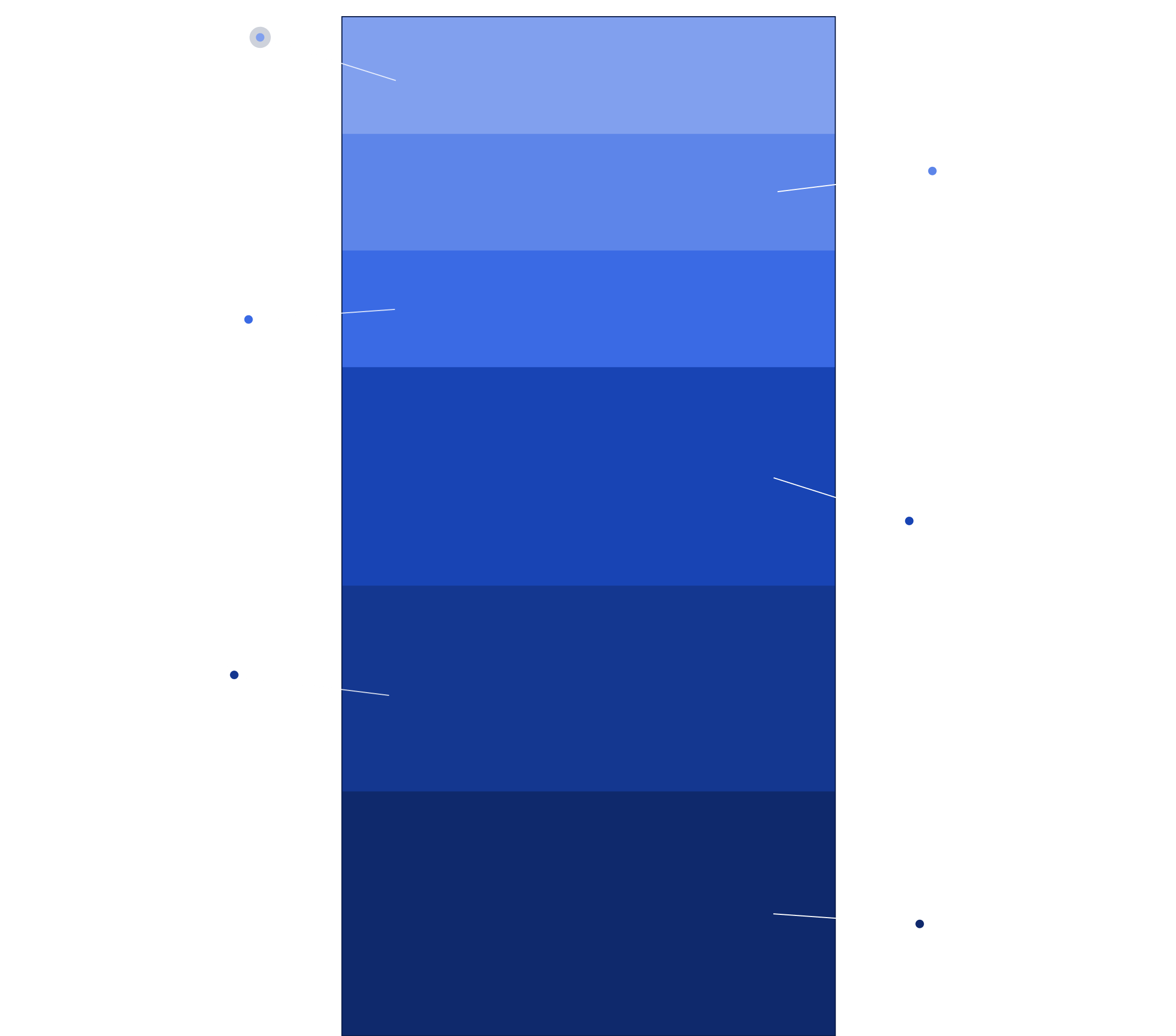 Illustration d'un graphique permettant de visualiser la répartition du chiffre d'affaires.