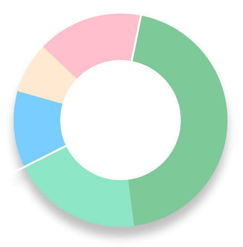 illustration d'un graphique doughnut